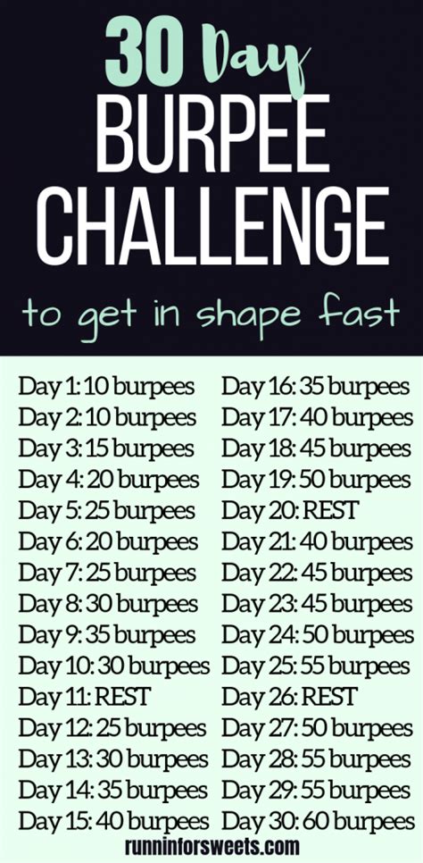burpee challenge results